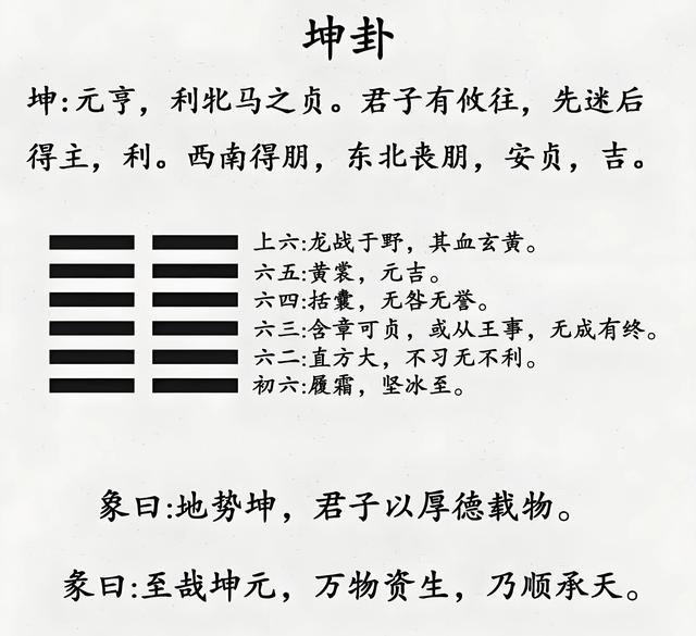 【经典正考】八卦卦名解说：坤卦-2.jpg