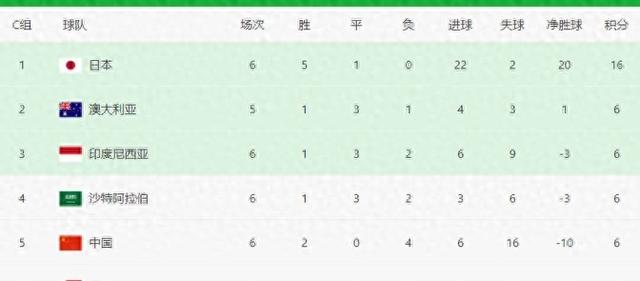 国足1：3不敌日本虽败犹荣 两大足球名嘴不谋而合 点出国足最大短板-1.jpg