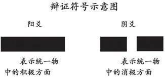 《易经》六十四卦概述-1.jpg