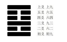 《易经》六十四卦概述-2.jpg