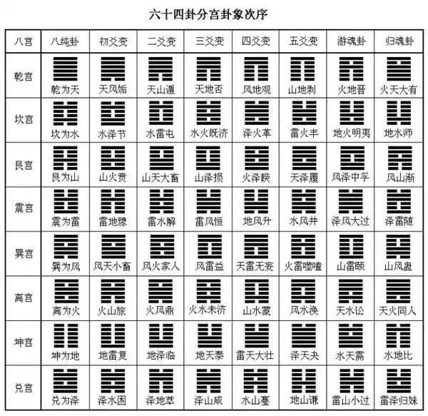 《易经》六十四卦概述-5.jpg