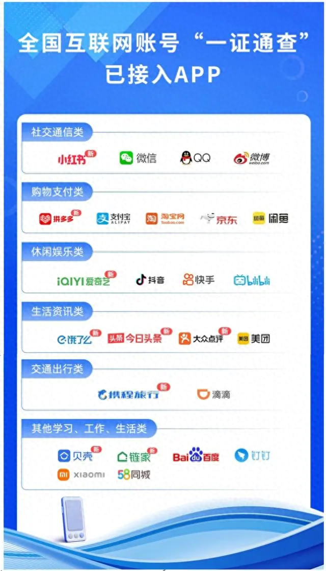 ​今日头条、拼多多等9款APP接入工信部“一证通查”服务-1.jpg