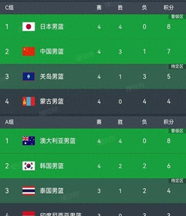 中国男篮90-52胜蒙古！失误频频引人担忧，亚洲篮球格局渐变！-1.jpg