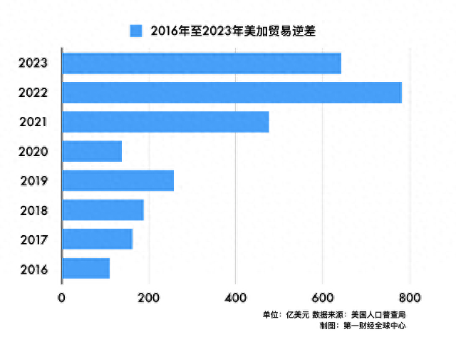 特朗普关税威胁下，加拿大在博弈中有什么谈判筹码？-1.jpg