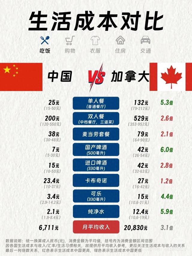 中国上海VS加拿大渥太华：两个国际大都市生活差距有多大？-1.jpg
