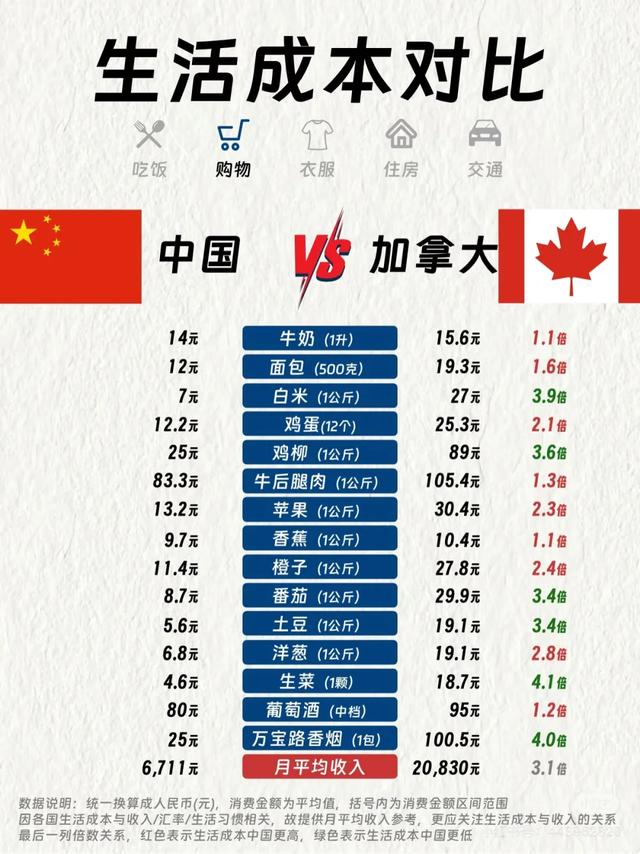 中国上海VS加拿大渥太华：两个国际大都市生活差距有多大？-2.jpg