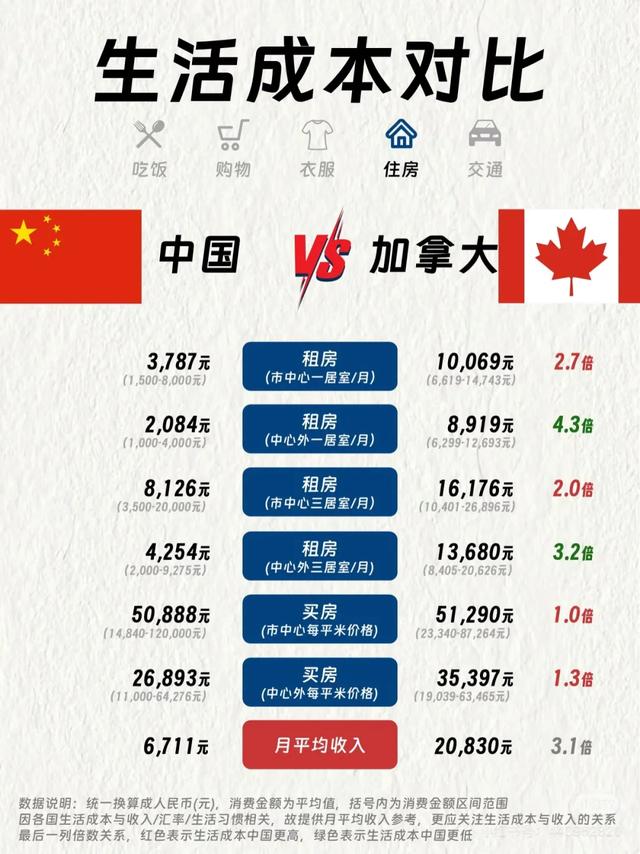 中国上海VS加拿大渥太华：两个国际大都市生活差距有多大？-4.jpg