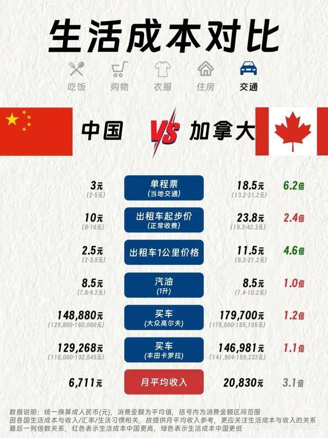 中国上海VS加拿大渥太华：两个国际大都市生活差距有多大？-5.jpg