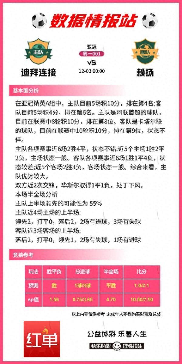 12.2足球数据情报分享;罗马vs亚特兰大，波尔图vs卡萨皮亚-1.jpg