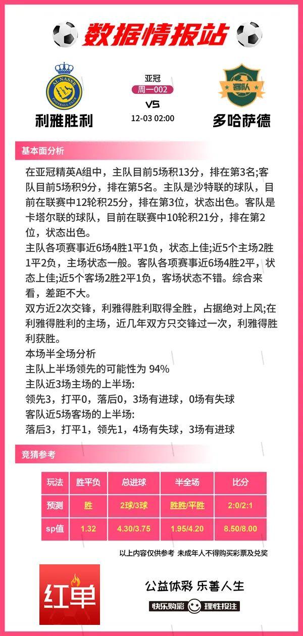 12.2足球数据情报分享;罗马vs亚特兰大，波尔图vs卡萨皮亚-2.jpg