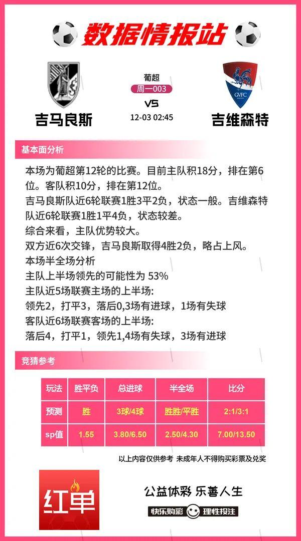 12.2足球数据情报分享;罗马vs亚特兰大，波尔图vs卡萨皮亚-3.jpg