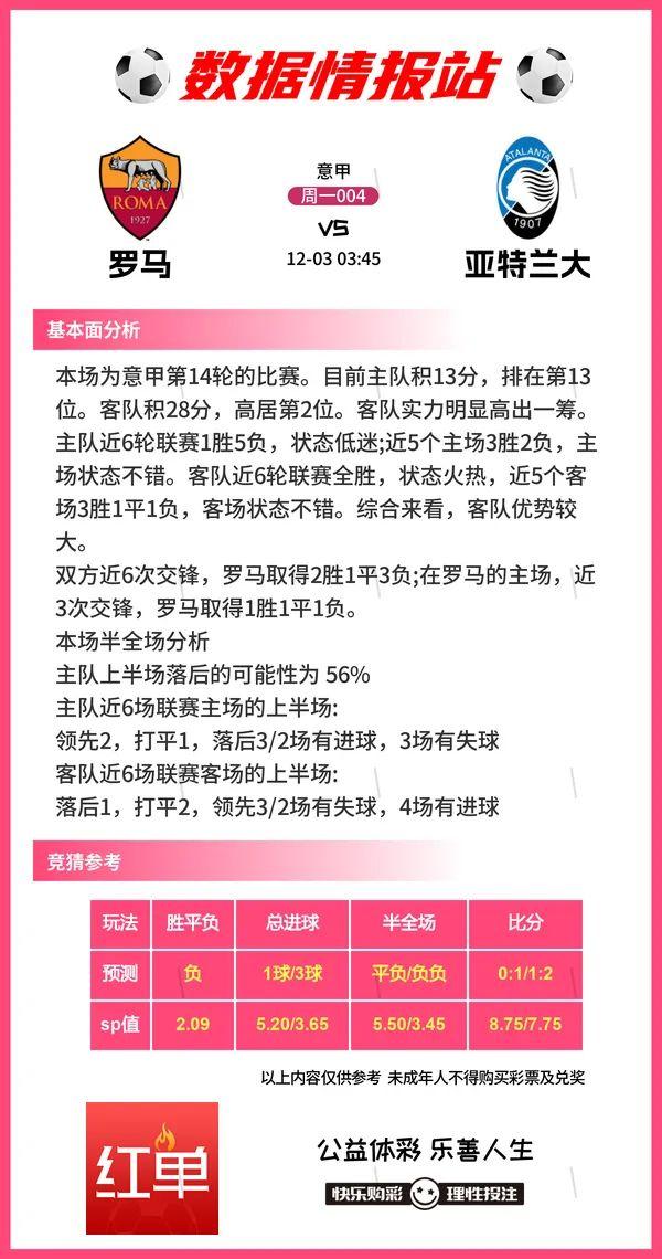 12.2足球数据情报分享;罗马vs亚特兰大，波尔图vs卡萨皮亚-4.jpg