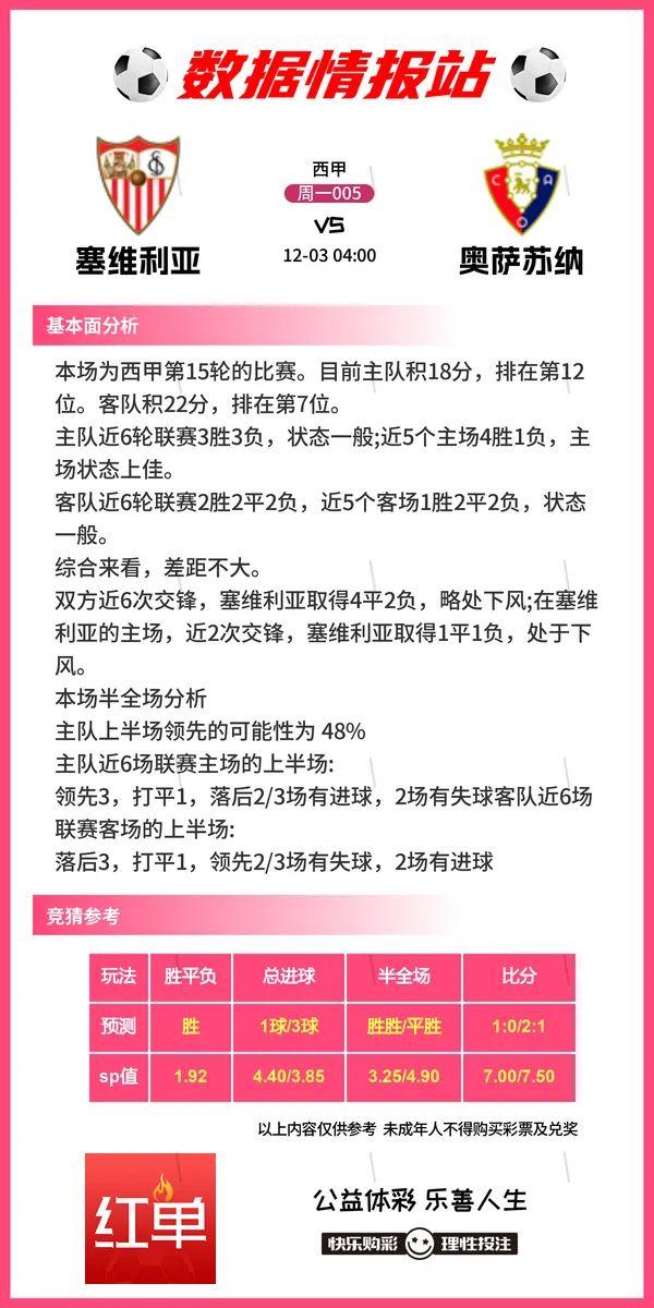 12.2足球数据情报分享;罗马vs亚特兰大，波尔图vs卡萨皮亚-5.jpg