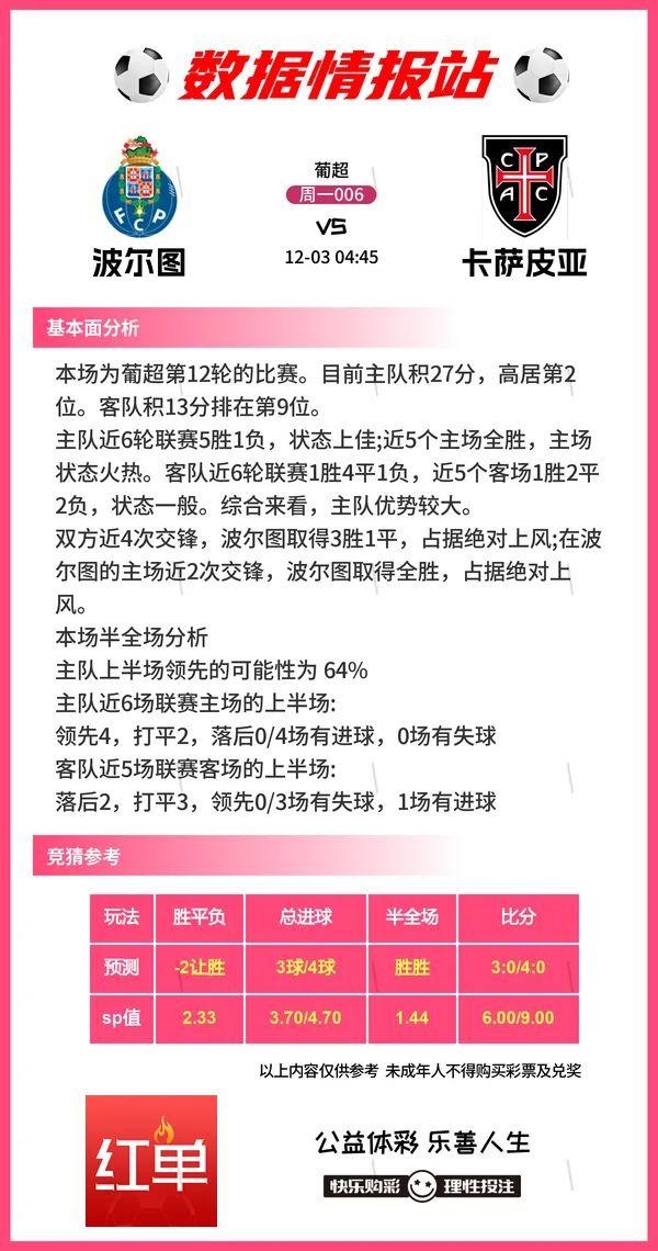 12.2足球数据情报分享;罗马vs亚特兰大，波尔图vs卡萨皮亚-6.jpg
