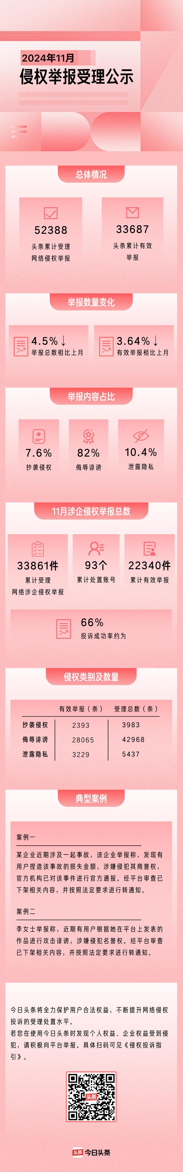 今日头条2024年11月侵权举报受理公告-1.jpg