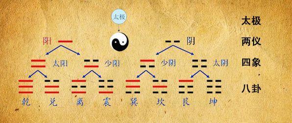天天学点《周易》之“八卦”-2.jpg