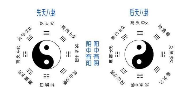 天天学点《周易》之“八卦”-3.jpg