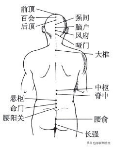 八卦穴有哪些？-2.jpg