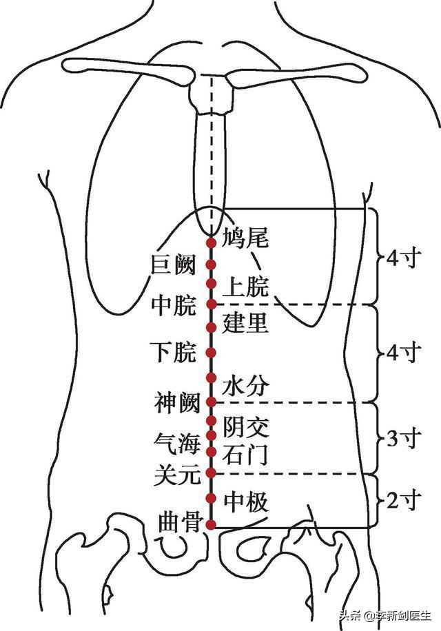 八卦穴有哪些？-1.jpg