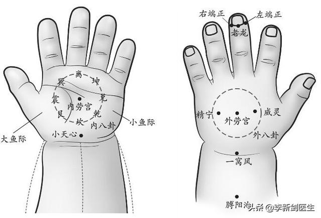八卦穴有哪些？-4.jpg