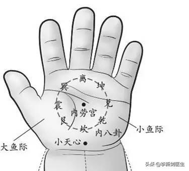 八卦穴有哪些？-3.jpg