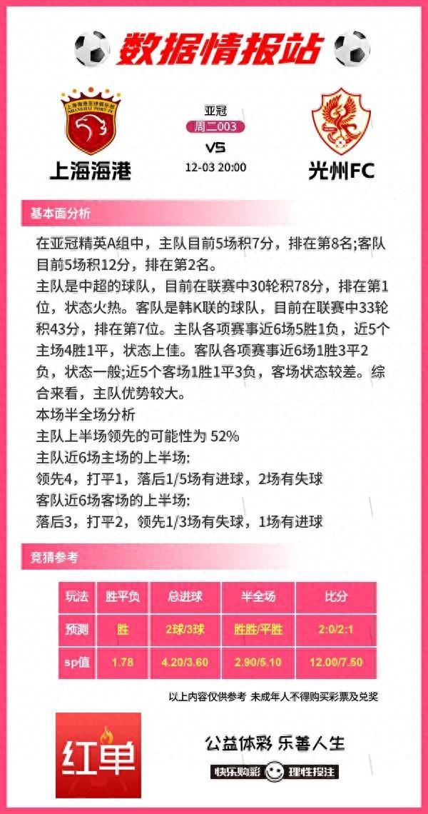 12.3足球情报，马洛卡vs巴萨，莱切斯特vs西汉姆联，比分预测-1.jpg