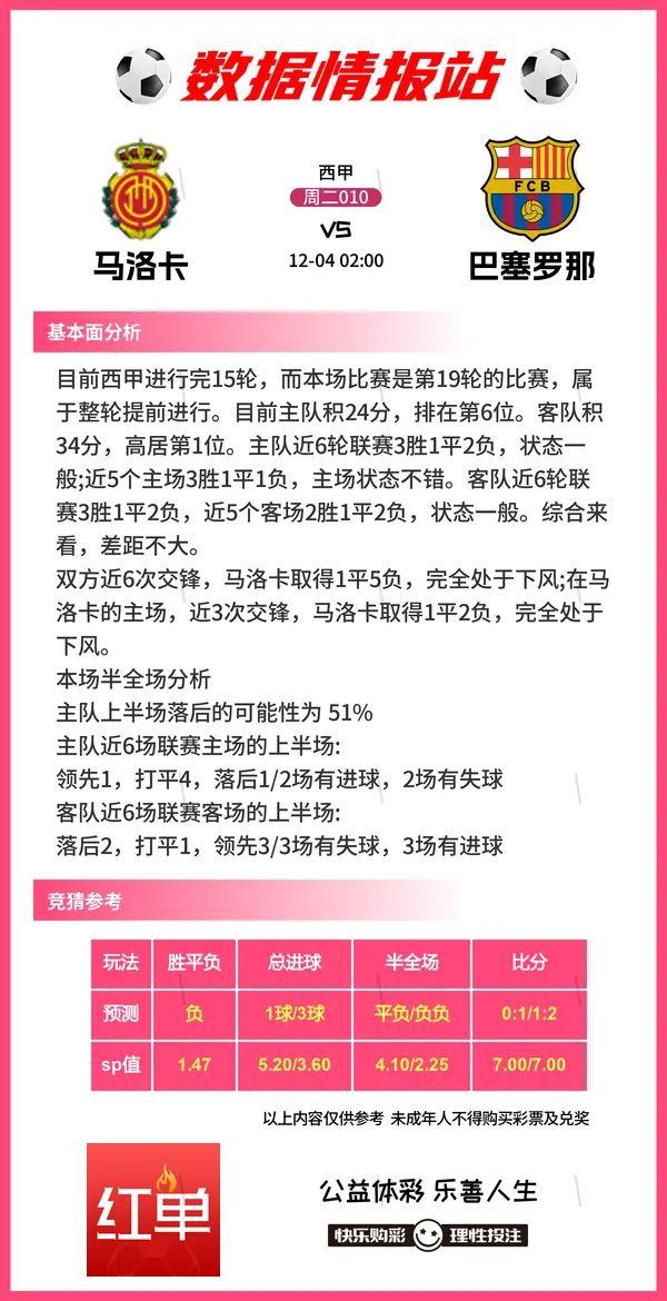 12.3足球情报，马洛卡vs巴萨，莱切斯特vs西汉姆联，比分预测-5.jpg