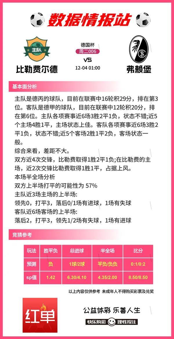 12.3足球情报，马洛卡vs巴萨，莱切斯特vs西汉姆联，比分预测-2.jpg