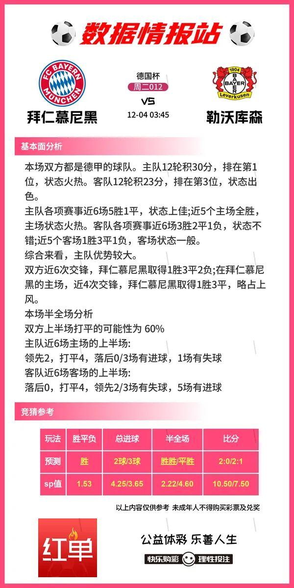 12.3足球情报，马洛卡vs巴萨，莱切斯特vs西汉姆联，比分预测-7.jpg