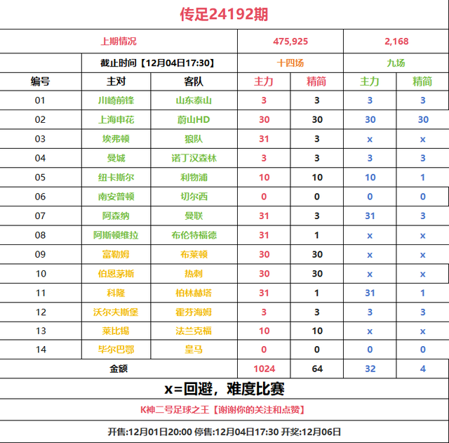 胜负彩 24192 期焦点之战：曼联 VS 阿森纳，谁能笑傲英超-2.jpg