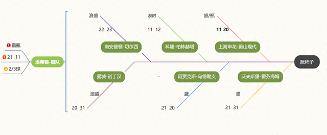 12.4周三足球赛事推荐更新 上海申花 VS 蔚山现代 莱红牛 VS 法兰克福-1.jpg