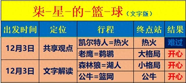 12/04 NBA 活塞vs雄鹿 尼克斯vs魔术 赛事前瞻-1.jpg