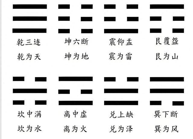 【经典正考】八、八卦卦名解说——《赵洪钧说周易》-1.jpg