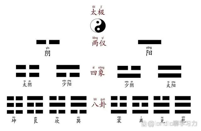 八卦中的象究竟为何物，我们又该如何学习看象-2.jpg