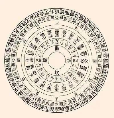 八卦中的象究竟为何物，我们又该如何学习看象-4.jpg