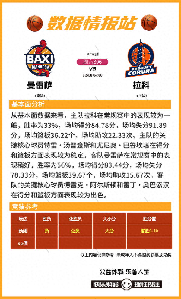 12月8日篮球比赛预测推荐比分进球数 胜负 大小分 数据情报-1.jpg