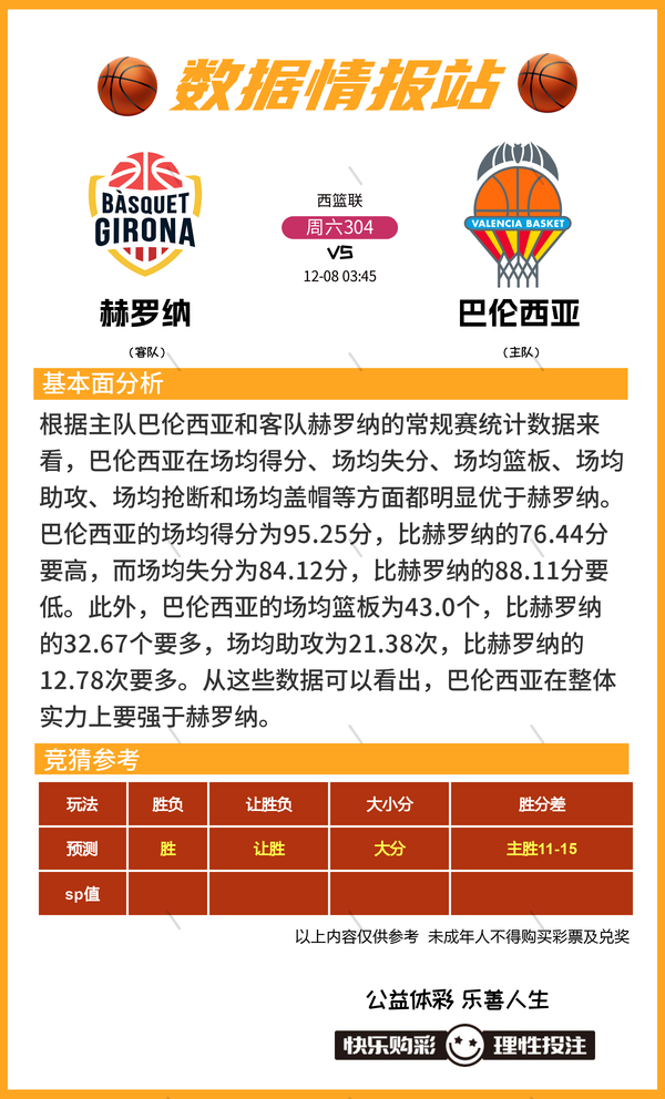 12月8日篮球比赛预测推荐比分进球数 胜负 大小分 数据情报-3.jpg