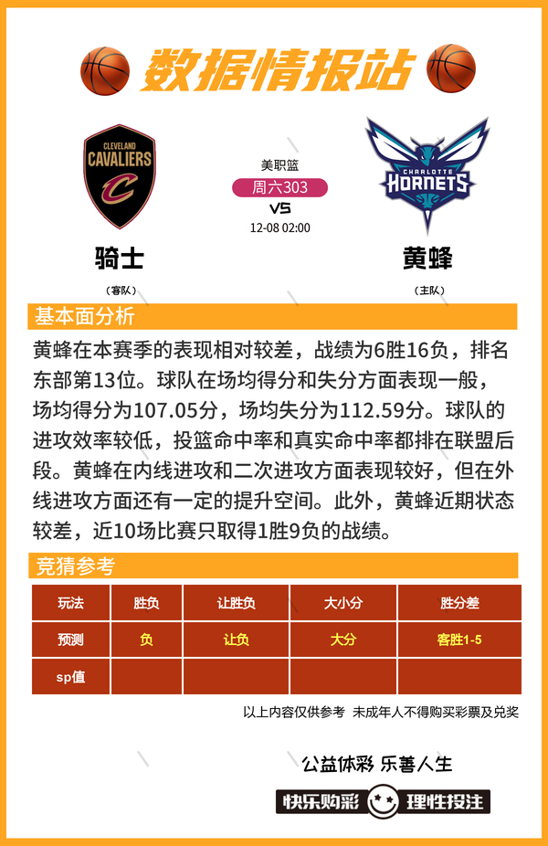 12月8日篮球比赛预测推荐比分进球数 胜负 大小分 数据情报-4.jpg
