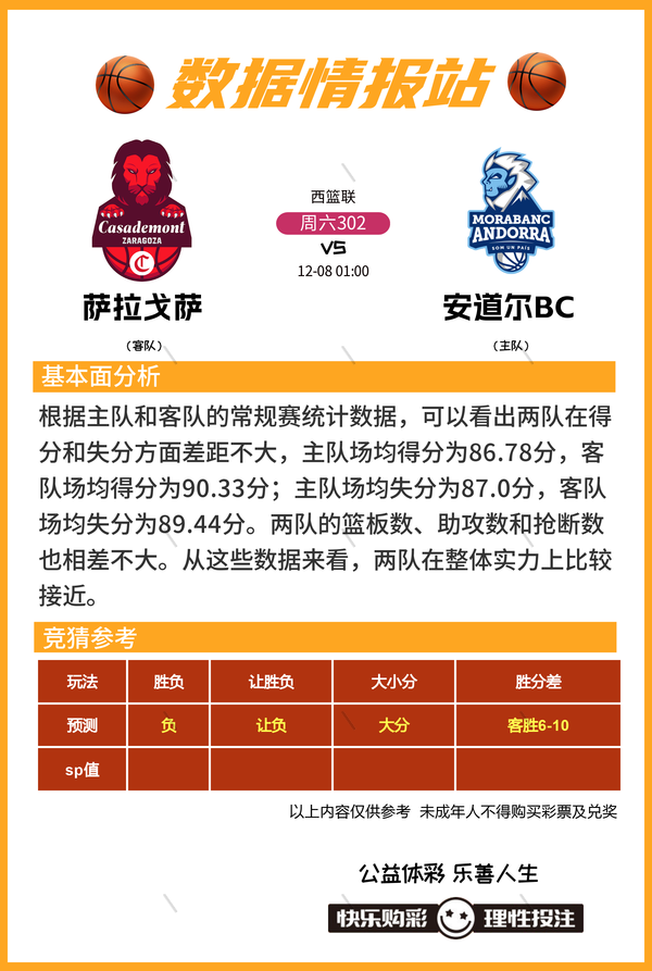 12月8日篮球比赛预测推荐比分进球数 胜负 大小分 数据情报-5.jpg