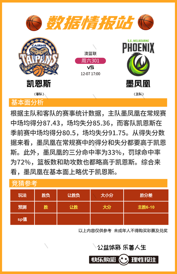 12月8日篮球比赛预测推荐比分进球数 胜负 大小分 数据情报-6.jpg
