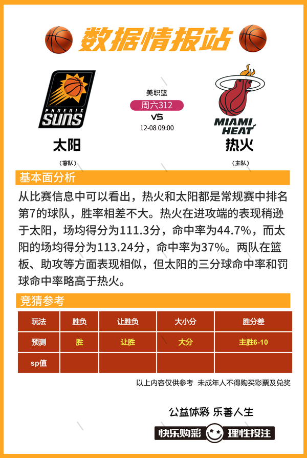 12月8日篮球比赛预测推荐比分进球数 胜负 大小分 数据情报-7.jpg