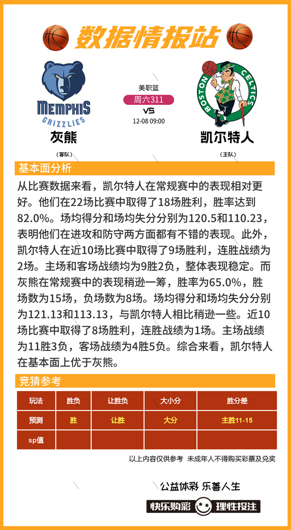 12月8日篮球比赛预测推荐比分进球数 胜负 大小分 数据情报-8.jpg