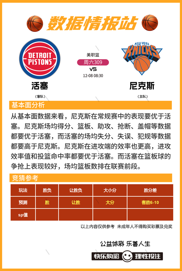 12月8日篮球比赛预测推荐比分进球数 胜负 大小分 数据情报-10.jpg