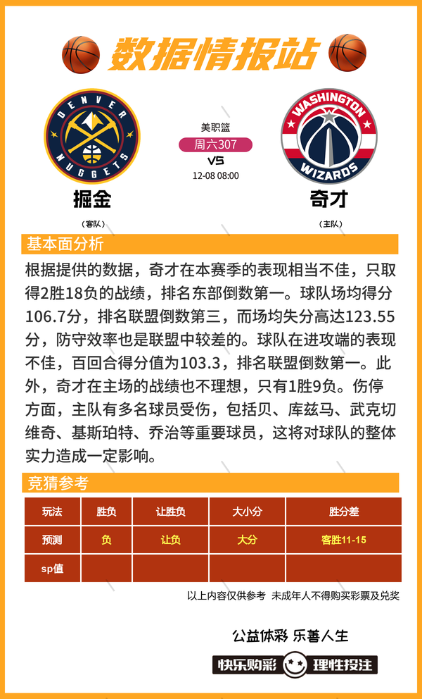 12月8日篮球比赛预测推荐比分进球数 胜负 大小分 数据情报-12.jpg