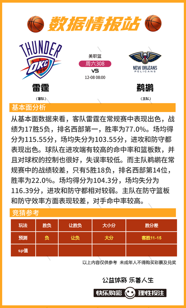 12月8日篮球比赛预测推荐比分进球数 胜负 大小分 数据情报-11.jpg