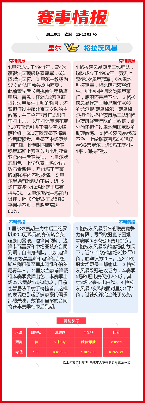 12.11周三：14场 竞彩足球比赛看法比分推荐、斯图加特vs年轻人-3.jpg