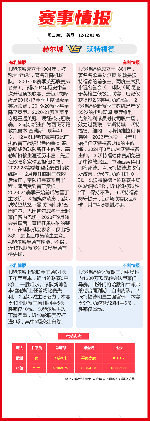 12.11周三：14场 竞彩足球比赛看法比分推荐、斯图加特vs年轻人-4.jpg