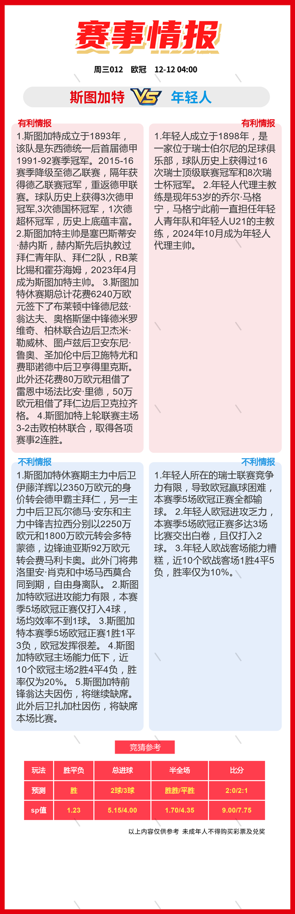 12.11周三：14场 竞彩足球比赛看法比分推荐、斯图加特vs年轻人-11.jpg