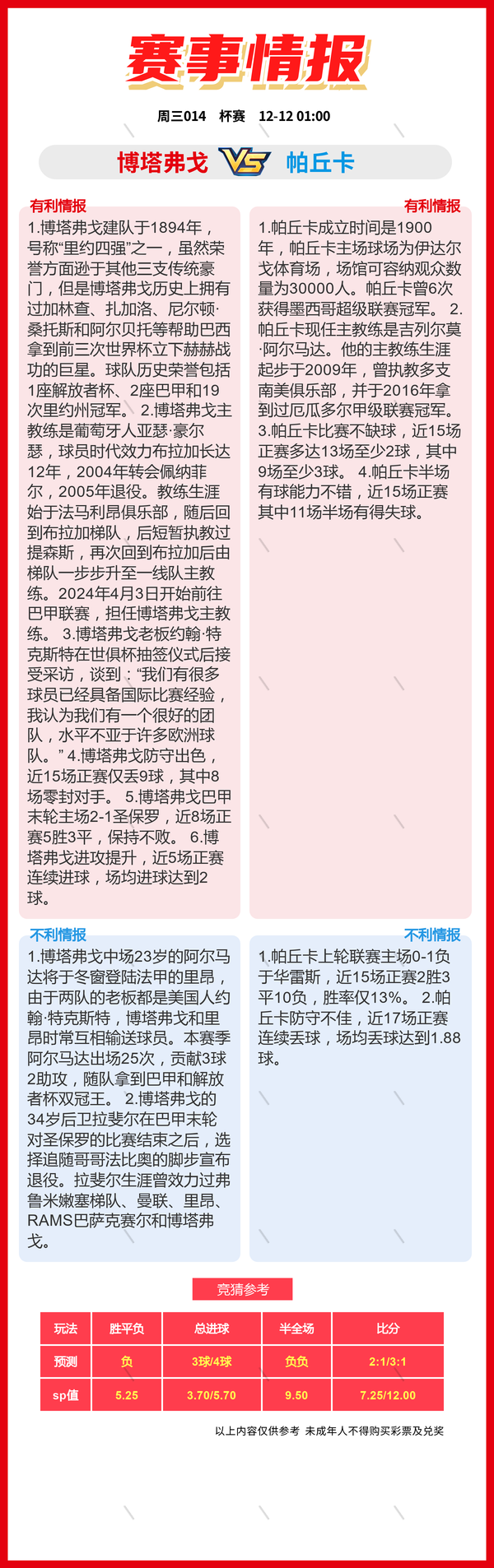 12.11周三：14场 竞彩足球比赛看法比分推荐、斯图加特vs年轻人-12.jpg