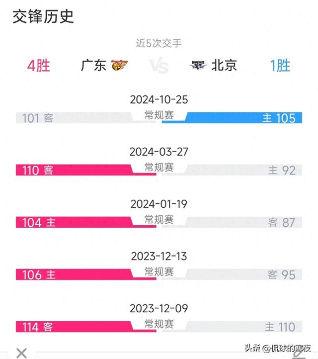 央视确定不播！广东主场迎战北京 莫兰德PK周琦 宏远残阵欲完成复仇-1.jpg